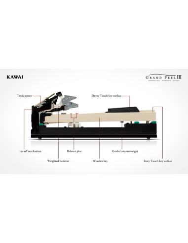 Piano droit numérique haut de gamme Kawai CA-701 - Prévalet Musique