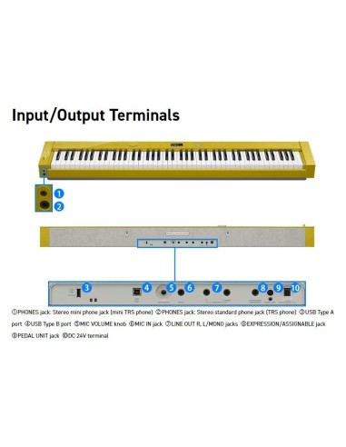 Piano numérique Casio Privia PX-S7000 - Prévalet Musique